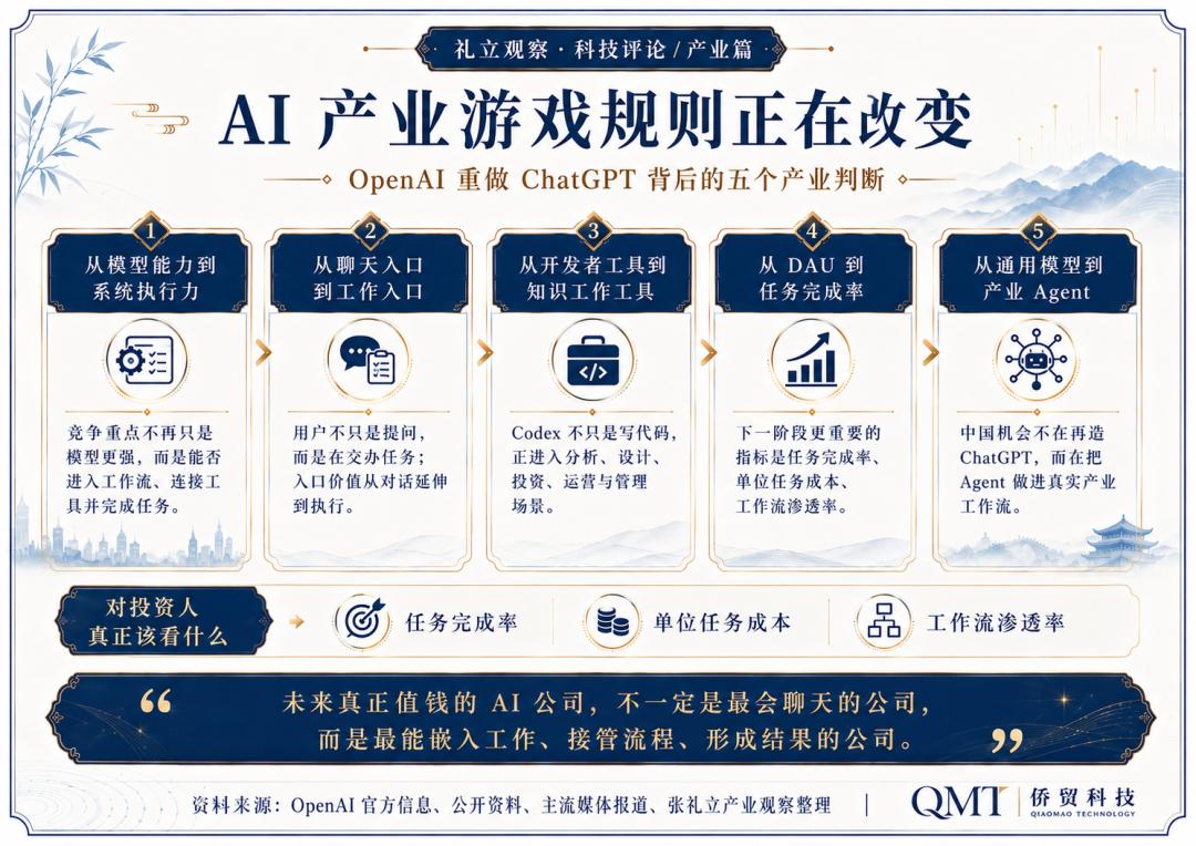 ChatGPT大变样！从答问题到直接替你干活，咋回事？-第3张图片-开云手机入口官网下载-开云app官方最新下载--V3.6.9