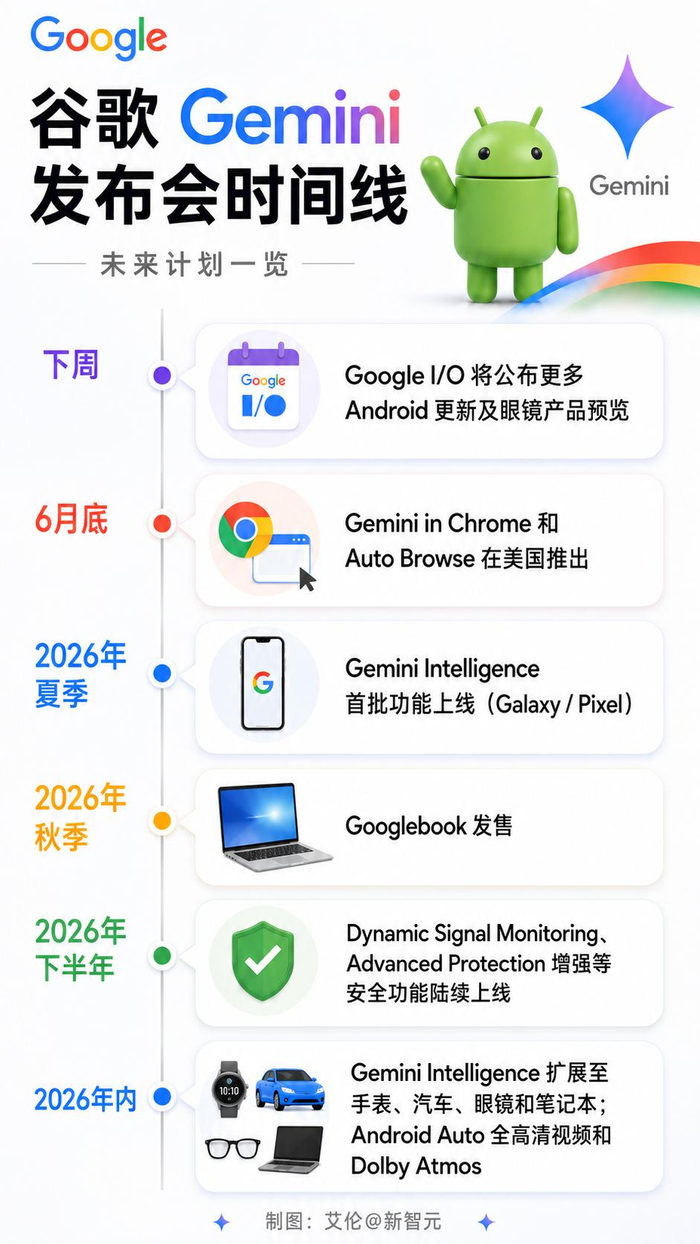 Gemini加持安卓变身智能系统，跨应用操作一键搞定-第6张图片-开云手机入口官网下载-开云app官方最新下载--V3.6.9