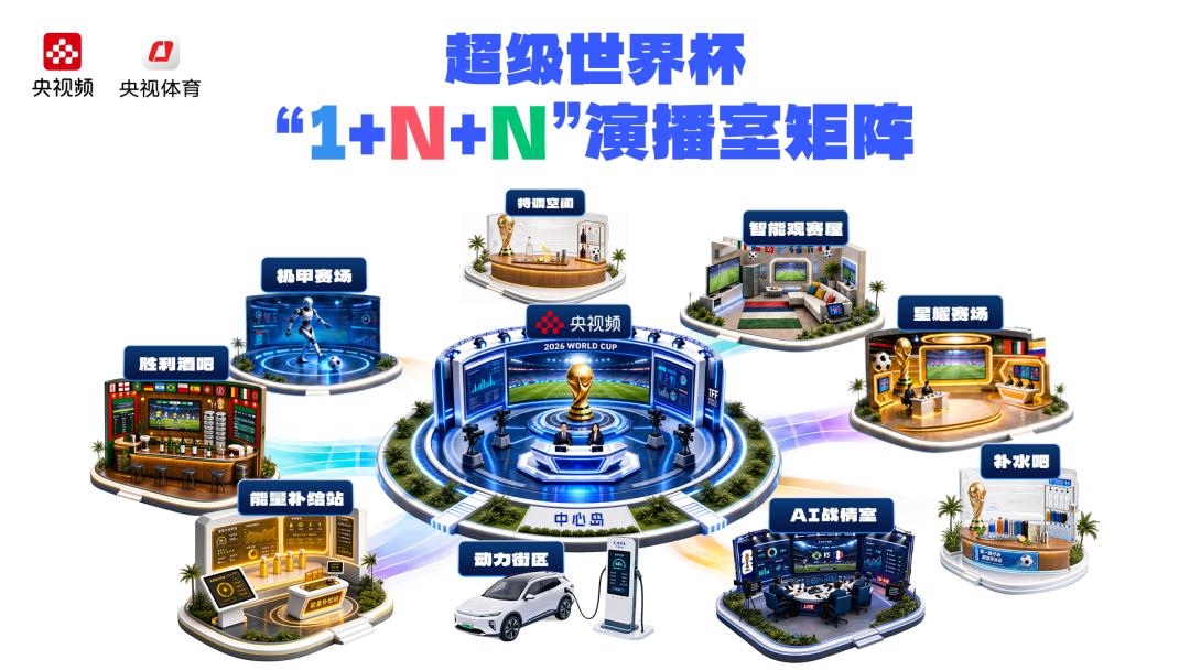 2026世界杯免费直播：央视频确定免费，咪咕抖音待官宣-第2张图片-开云手机入口官网下载-开云app官方最新下载--V3.6.9