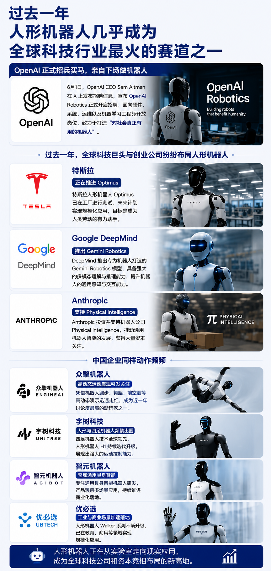 OpenAI Robotics招聘开启，Gemini等模型竞争焦点曾是啥？