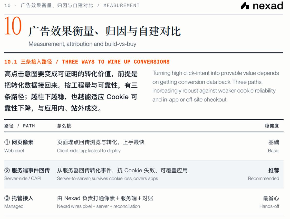 ChatGPT广告怎么投?出海企业必看的新流量渠道-第11张图片-开云手机入口官网下载-开云app官方最新下载--V3.6.9 ChatGPT广告怎么投?出海企业必看的新流量渠道-第11张图片-开云手机入口官网下载-开云app官方最新下载--V3.6.9