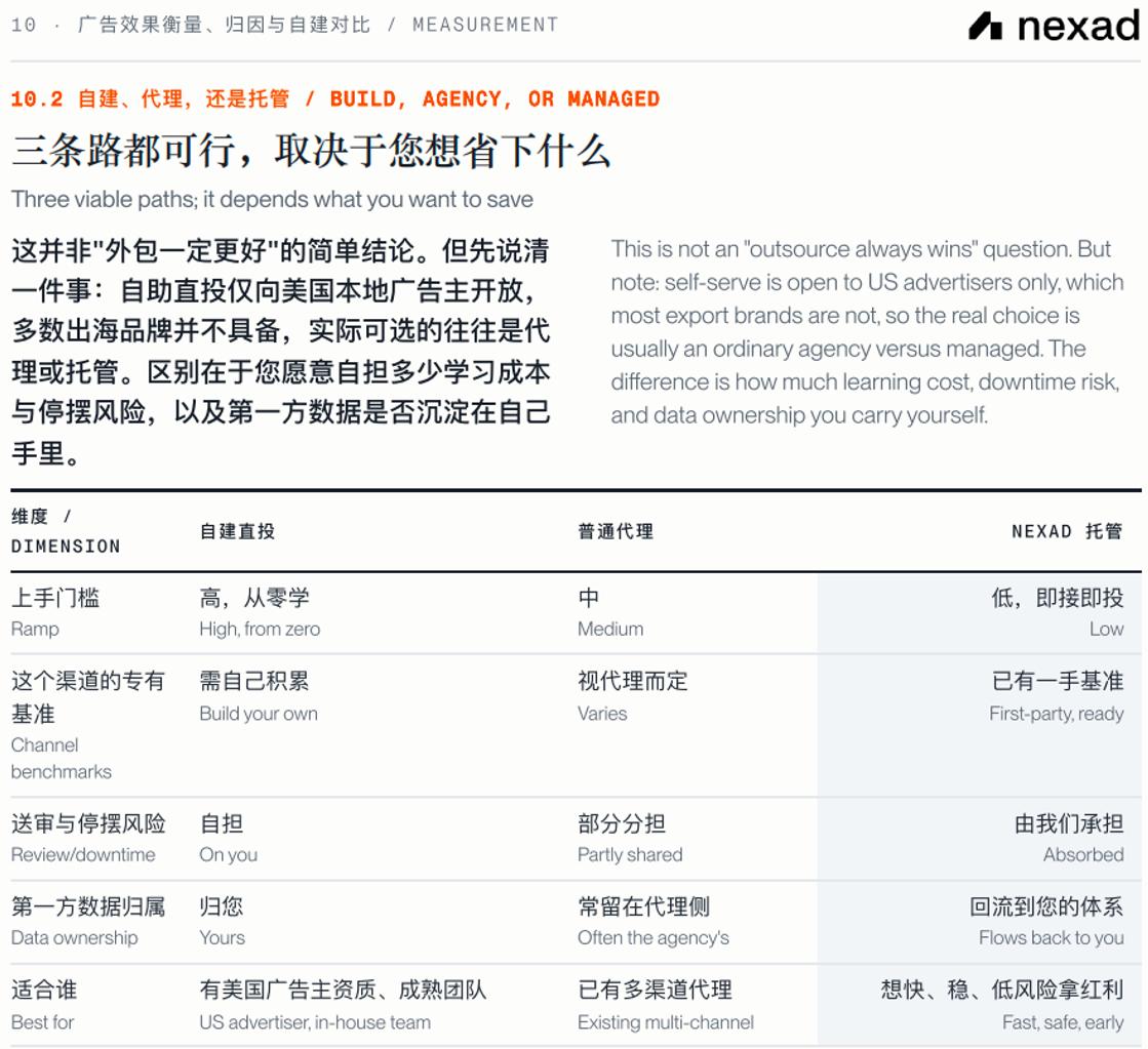 ChatGPT广告怎么投?出海企业必看的新流量渠道-第12张图片-开云手机入口官网下载-开云app官方最新下载--V3.6.9 ChatGPT广告怎么投?出海企业必看的新流量渠道-第12张图片-开云手机入口官网下载-开云app官方最新下载--V3.6.9
