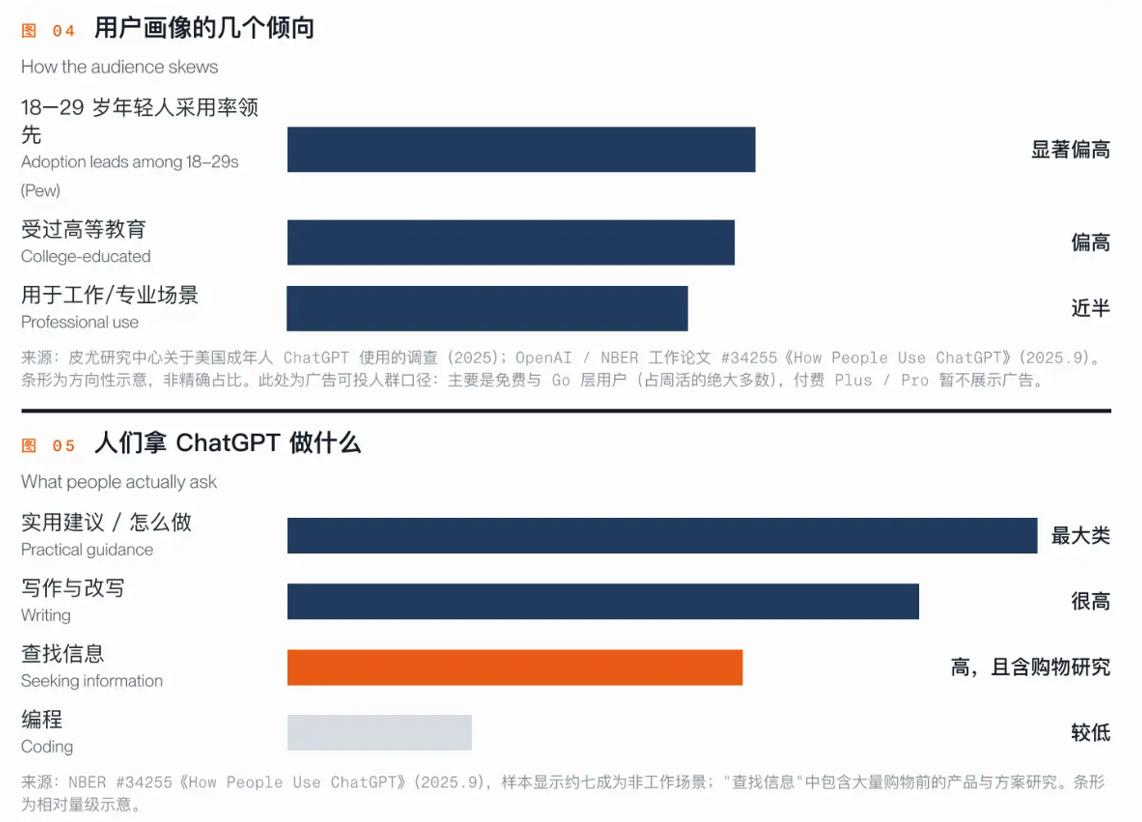 ChatGPT广告怎么投?出海企业必看的新流量渠道-第6张图片-开云手机入口官网下载-开云app官方最新下载--V3.6.9 ChatGPT广告怎么投?出海企业必看的新流量渠道-第6张图片-开云手机入口官网下载-开云app官方最新下载--V3.6.9