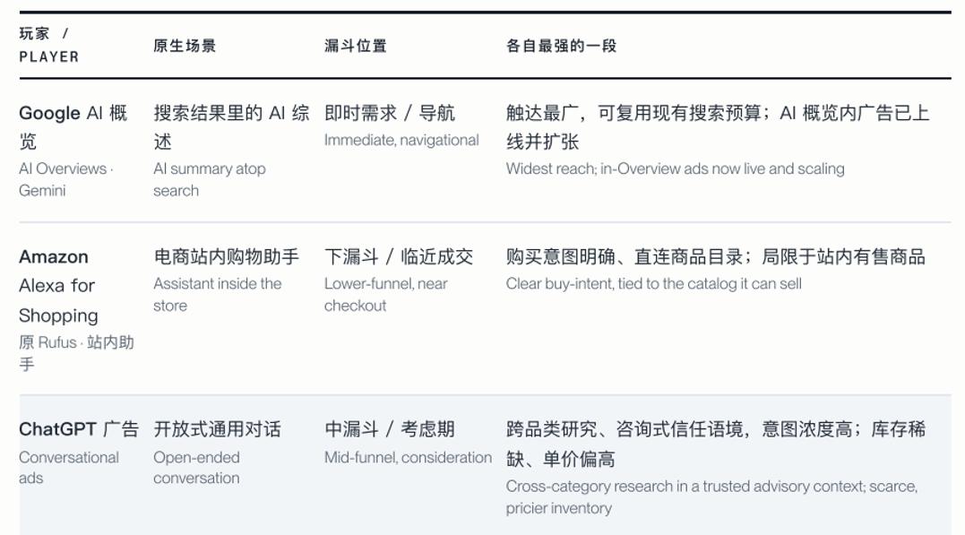 ChatGPT广告怎么投?出海企业必看的新流量渠道-第7张图片-开云手机入口官网下载-开云app官方最新下载--V3.6.9 ChatGPT广告怎么投?出海企业必看的新流量渠道-第7张图片-开云手机入口官网下载-开云app官方最新下载--V3.6.9