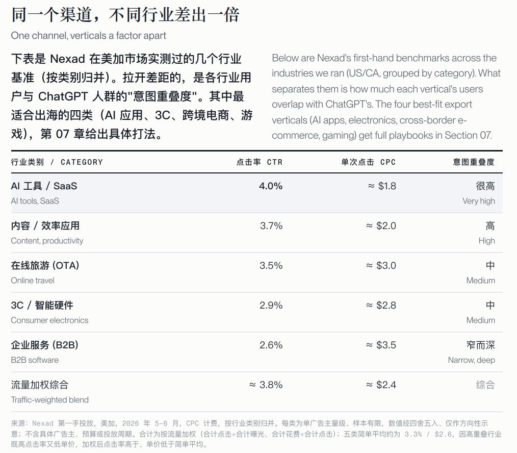 ChatGPT广告怎么投?出海企业必看的新流量渠道-第8张图片-开云手机入口官网下载-开云app官方最新下载--V3.6.9 ChatGPT广告怎么投?出海企业必看的新流量渠道-第8张图片-开云手机入口官网下载-开云app官方最新下载--V3.6.9