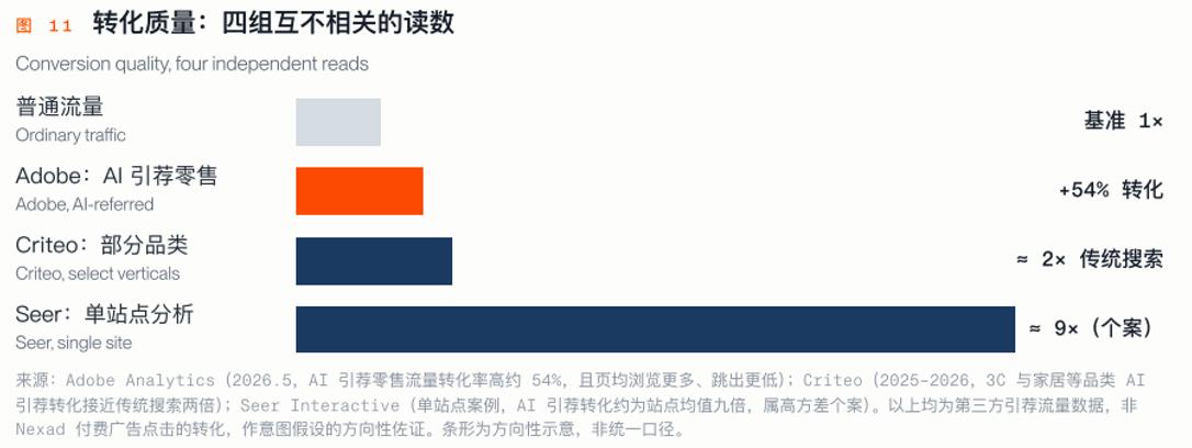 ChatGPT广告怎么投?出海企业必看的新流量渠道-第10张图片-开云手机入口官网下载-开云app官方最新下载--V3.6.9 ChatGPT广告怎么投?出海企业必看的新流量渠道-第10张图片-开云手机入口官网下载-开云app官方最新下载--V3.6.9