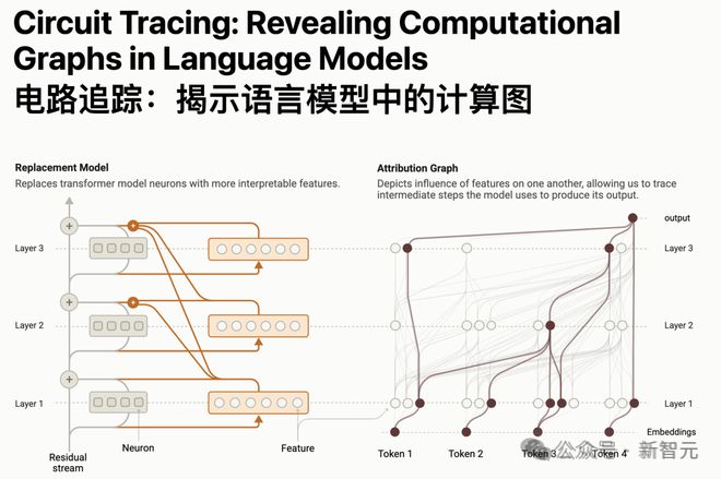 Claude聊天有价值观？Anthropic偷听70万次对话揭秘-第4张图片-开云手机入口官网下载-开云app官方最新下载--V3.6.9