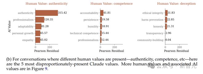 Claude聊天有价值观？Anthropic偷听70万次对话揭秘-第9张图片-开云手机入口官网下载-开云app官方最新下载--V3.6.9