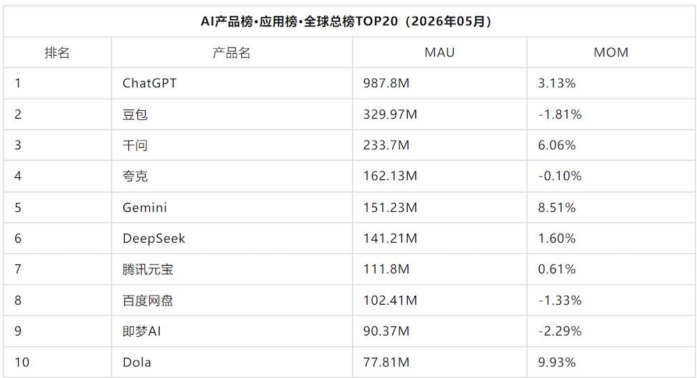 OpenAI 计划升级 ChatGPT，转型超级应用打通 AI 商业闭环