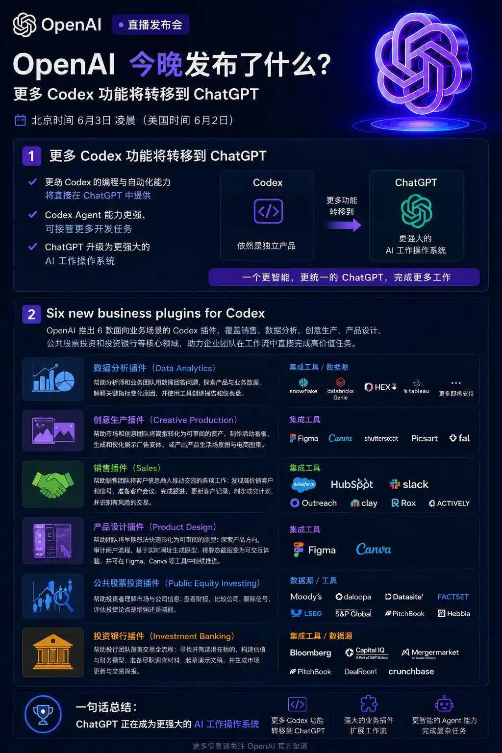 OpenAI计划几周内将Codex核心能力整合进ChatGPT，为啥？-第3张图片-开云手机入口官网下载-开云app官方最新下载--V3.6.9