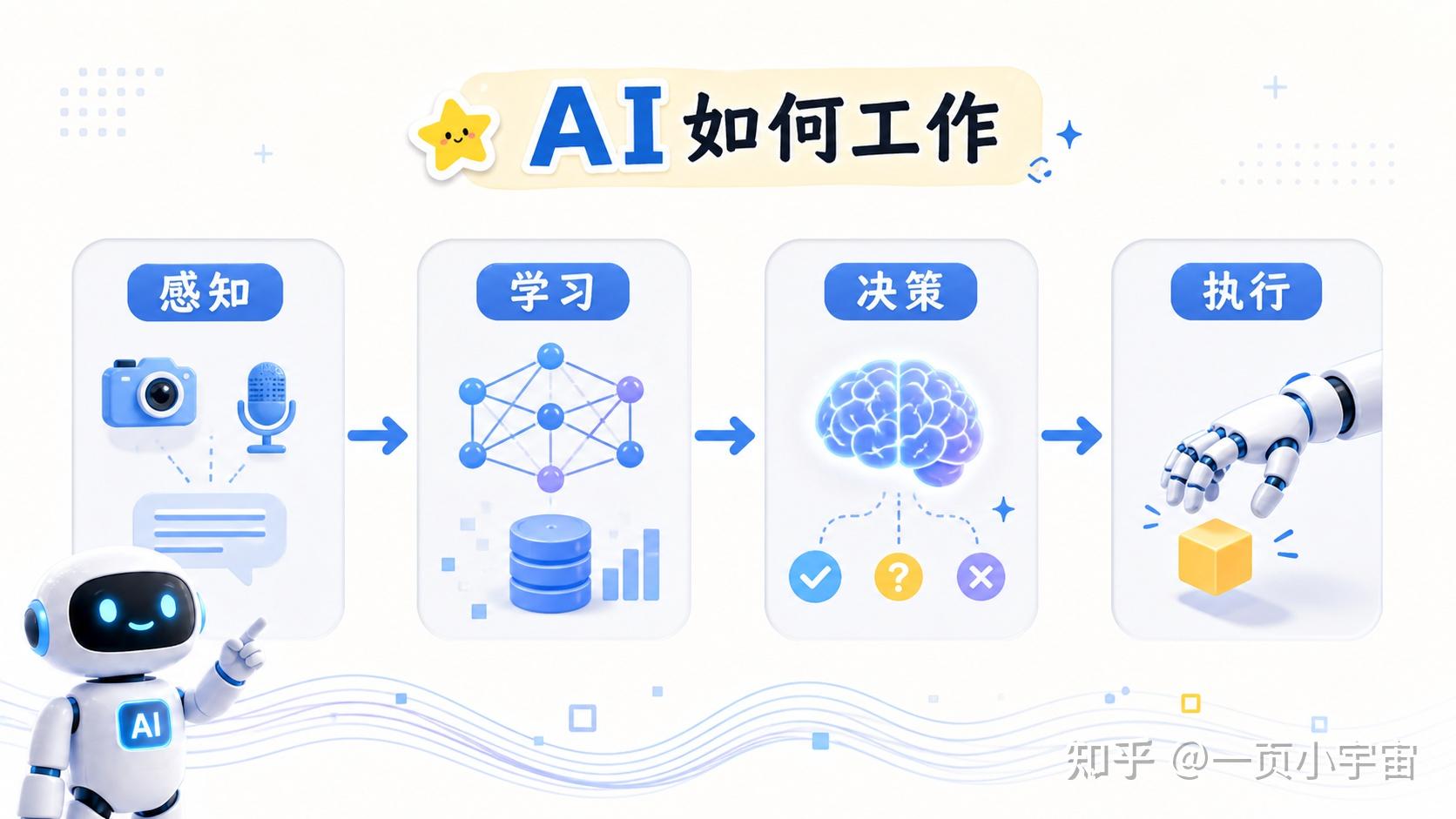 AI到底啥玩意儿？一文带你揭开人工智能的神秘面纱