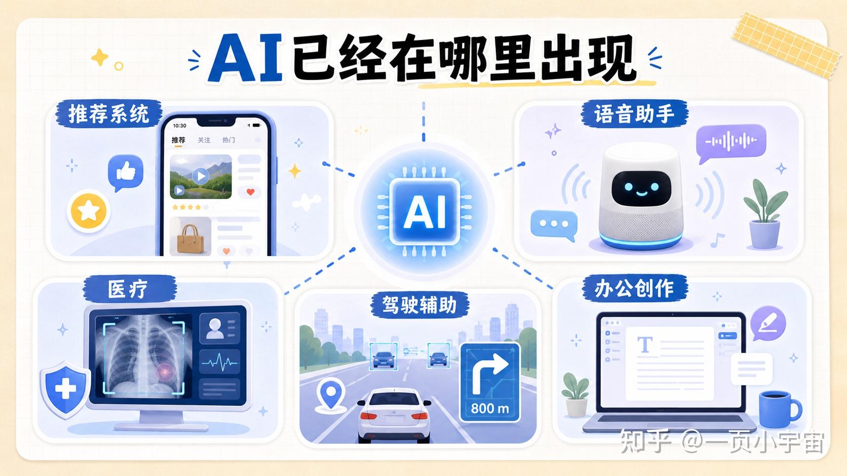 AI到底啥玩意儿？一文带你揭开人工智能的神秘面纱-第3张图片-开云手机入口官网下载-开云app官方最新下载--V3.6.9