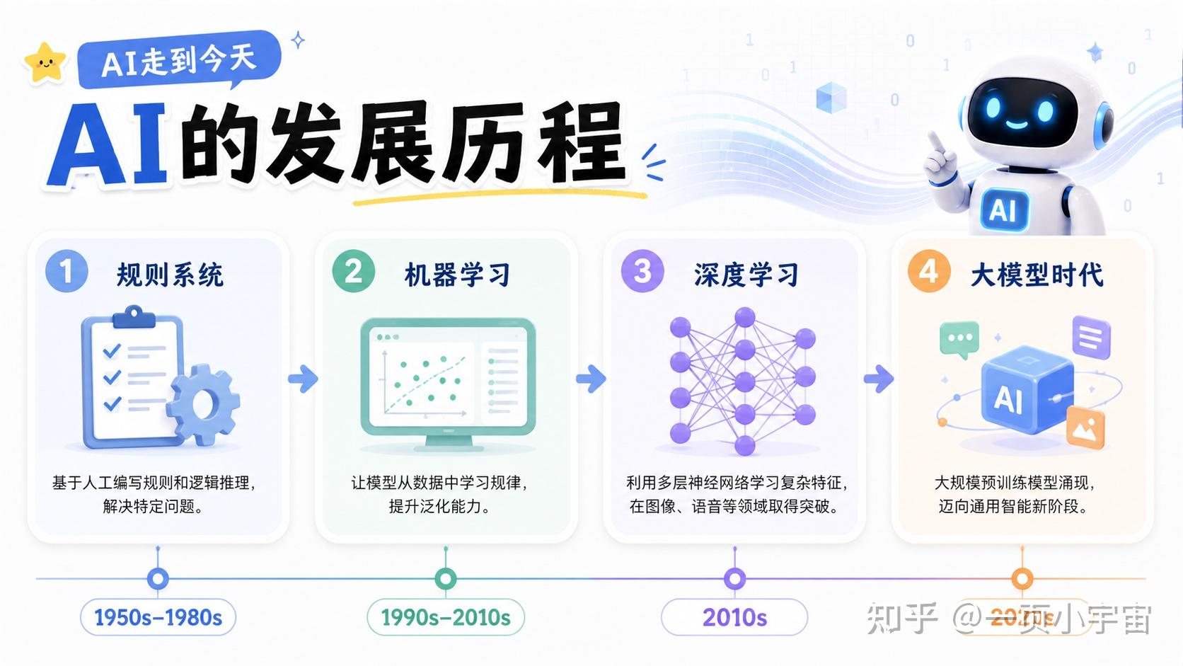 AI到底啥玩意儿？一文带你揭开人工智能的神秘面纱-第4张图片-开云手机入口官网下载-开云app官方最新下载--V3.6.9