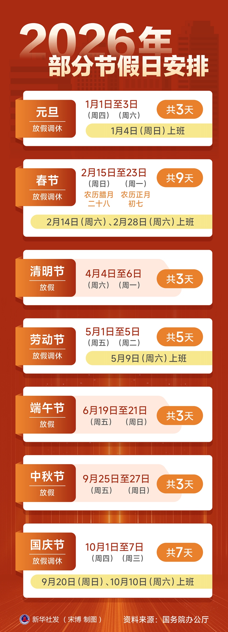 授权发布丨国务院办公厅关于2026年部分节假日安排的通知