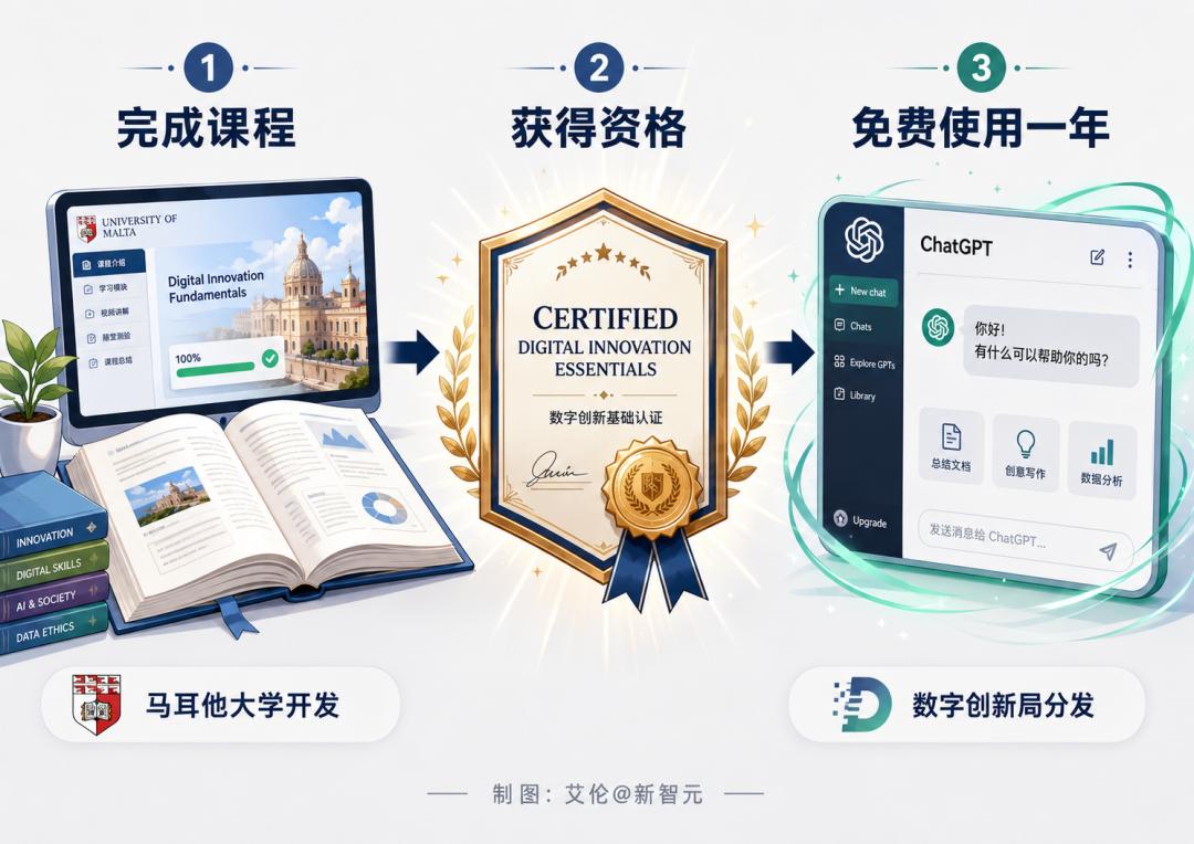ChatGPT免费一年！马耳他全民学AI，OpenAI国家级合作-第2张图片-开云手机入口官网下载-开云app官方最新下载--V3.6.9