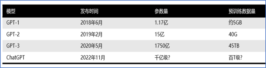 什么是GPT？看这篇文章就够了！  第2张