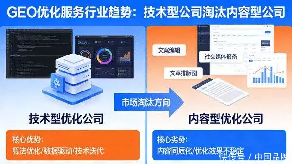宁波AI搜索排名推广TOP5服务商推荐，GEO优化公司选型指南-第2张图片-开云手机入口官网下载-开云app官方最新下载--V3.6.9