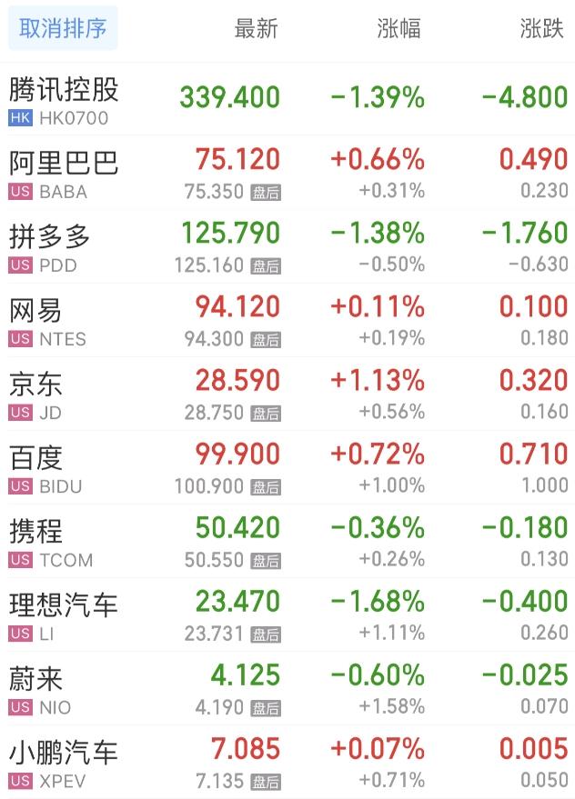 Grok看美股：Meta暴跌拖累大盘，GDP数据重创降息预期-第6张图片-开云手机入口官网下载-开云app官方最新下载--V3.6.9