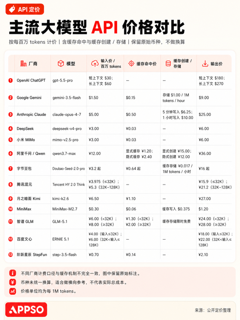 Claude Fable 5免费到6月22日，之后要用就得花钱了-第12张图片-开云手机入口官网下载-开云app官方最新下载--V3.6.9