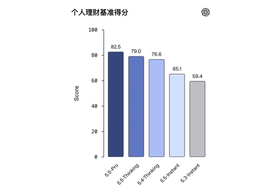 5月15日OpenAI推出ChatGPT个人理财工具,仅面向美国用户-第3张图片-开云手机入口官网下载-开云app官方最新下载--V3.6.9 5月15日OpenAI推出ChatGPT个人理财工具,仅面向美国用户-第3张图片-开云手机入口官网下载-开云app官方最新下载--V3.6.9