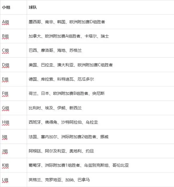 2026世界杯赛程公布！11城16场馆，规模最大首次扩军-第5张图片-开云手机入口官网下载-开云app官方最新下载--V3.6.9