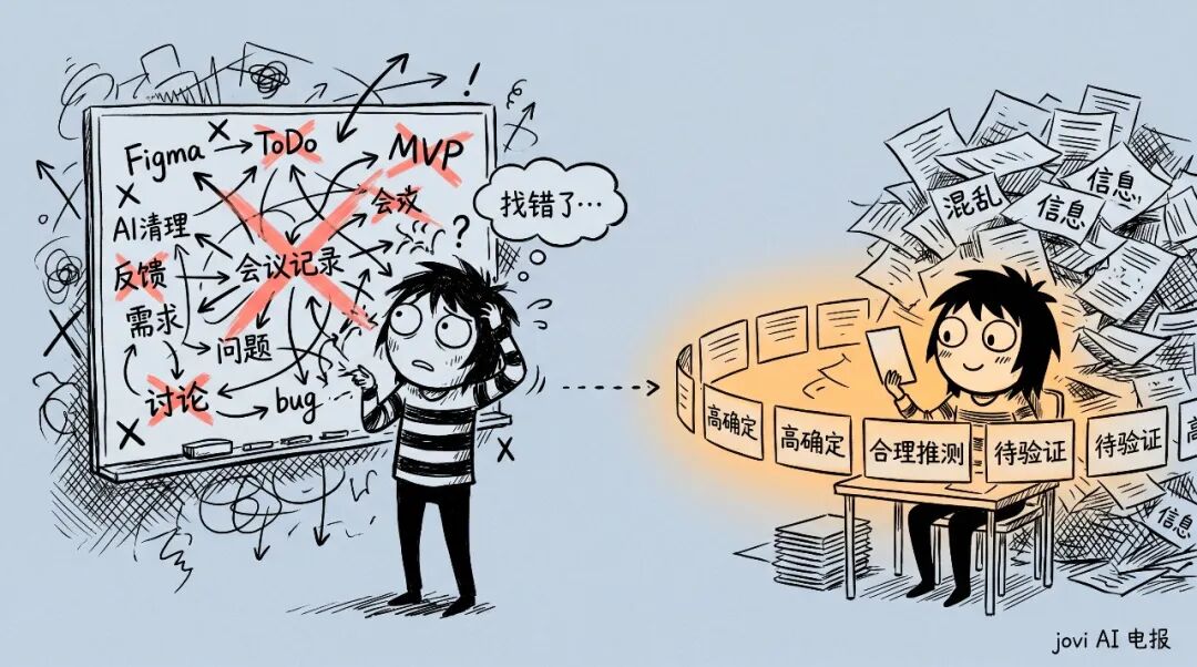 ChatGPT对话信息爆炸？这招帮你高效抽取关键重组灵感-第4张图片-开云手机入口官网下载-开云app官方最新下载--V3.6.9