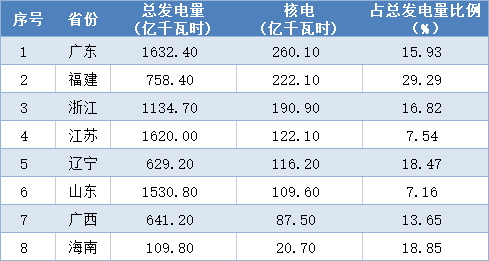 AI能耗困局待解？探索核电直连算力设施成最优解-第1张图片-开云手机入口官网下载-开云app官方最新下载--V3.6.9