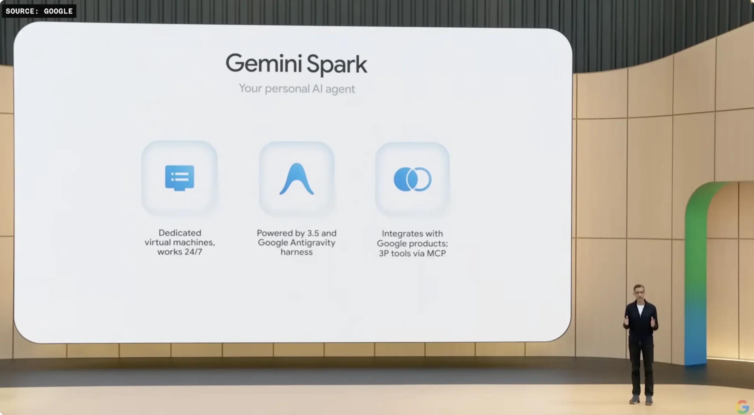 2026年Google I/O大会:Gemini 3.5等多项AI新功能亮相-第7张图片-开云手机入口官网下载-开云app官方最新下载--V3.6.9 2026年Google I/O大会:Gemini 3.5等多项AI新功能亮相-第7张图片-开云手机入口官网下载-开云app官方最新下载--V3.6.9