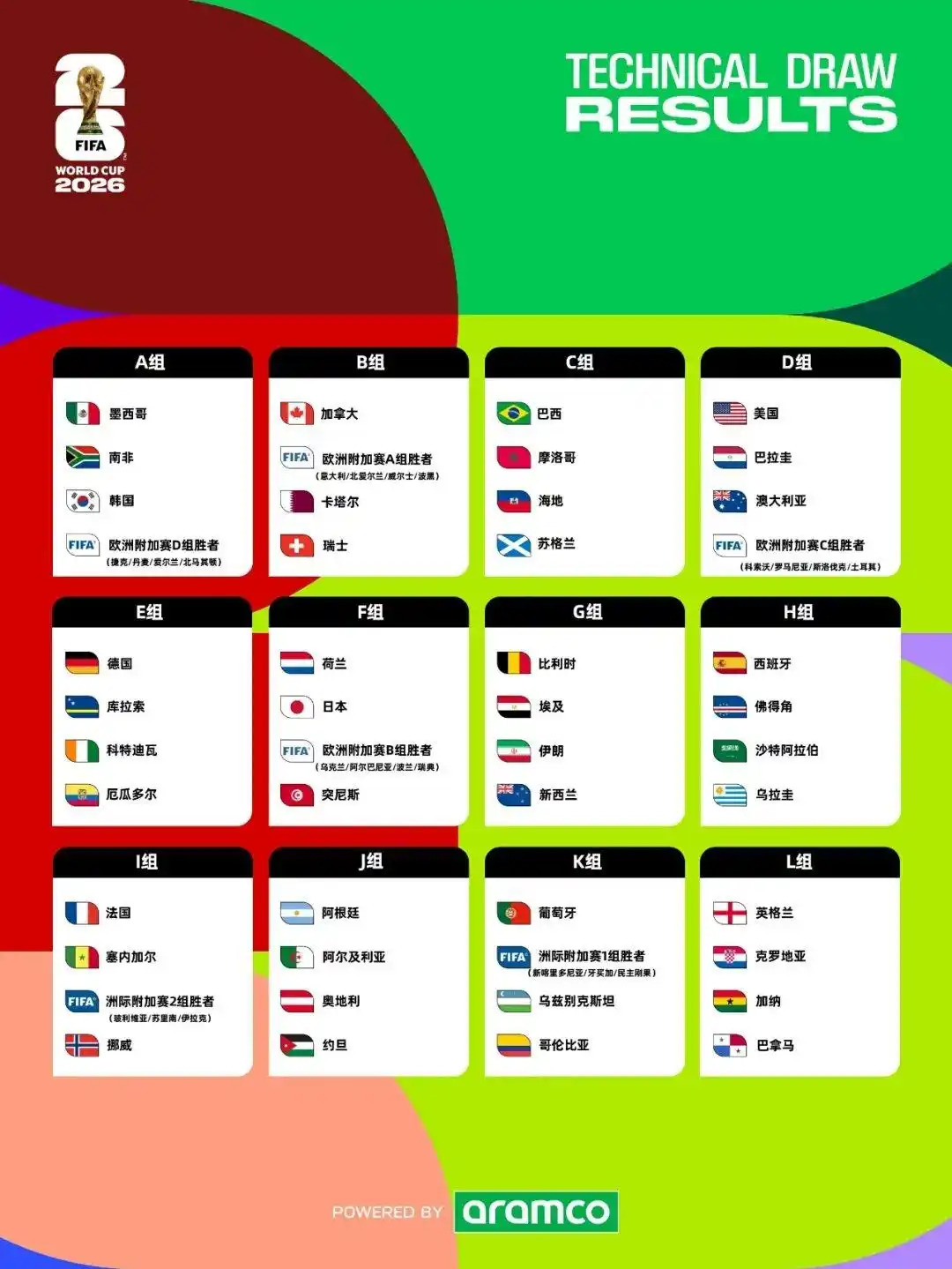2026世界杯完整赛程出炉！揭幕战墨西哥vs南非，决赛7月20日-第2张图片-开云手机入口官网下载-开云app官方最新下载--V3.6.9