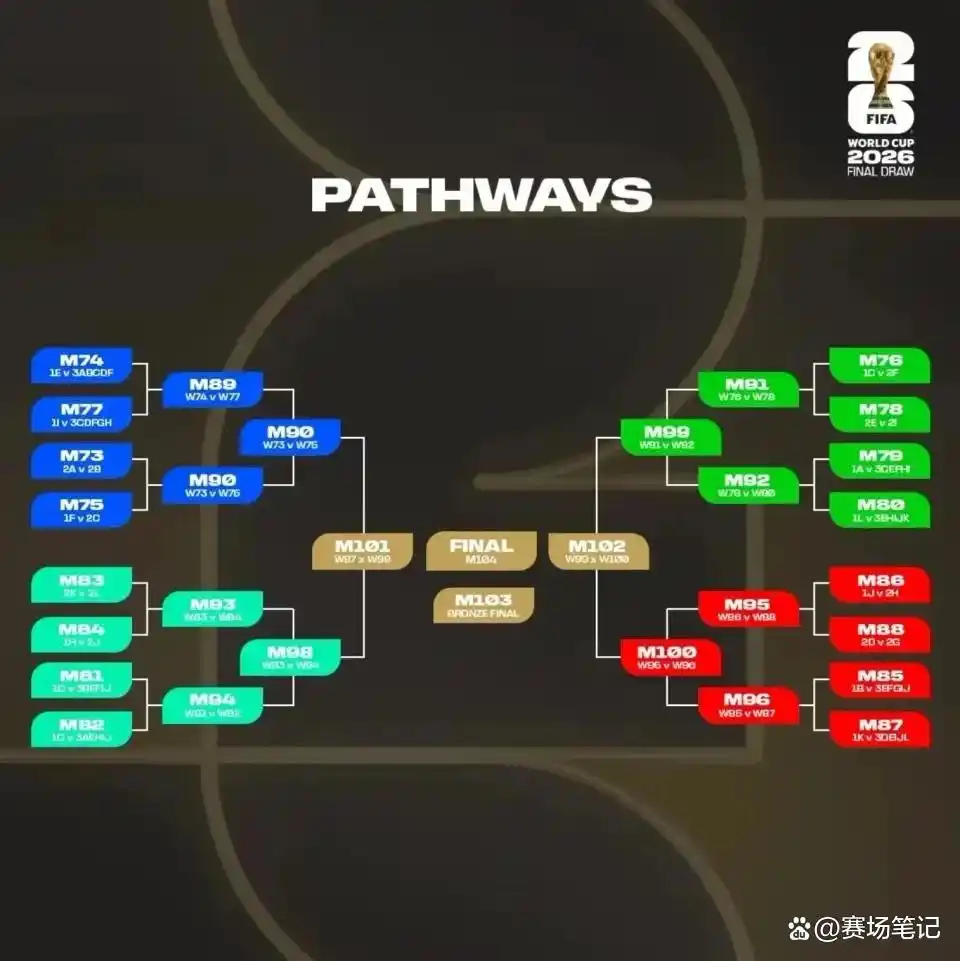 2026年美加墨世界杯赛程全梳理，速看比赛时间安排