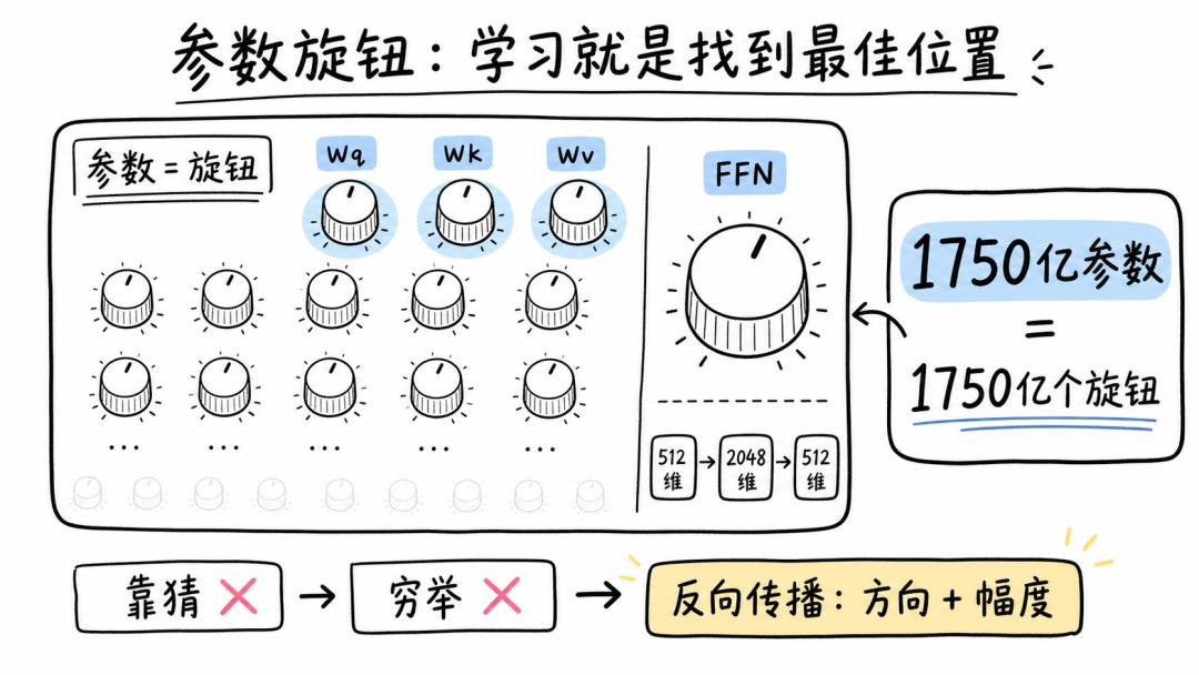 ChatGPT背后逆袭算法：被嘲20年的反向传播如何成就AI-第2张图片-开云手机入口官网下载-开云app官方最新下载--V3.6.9