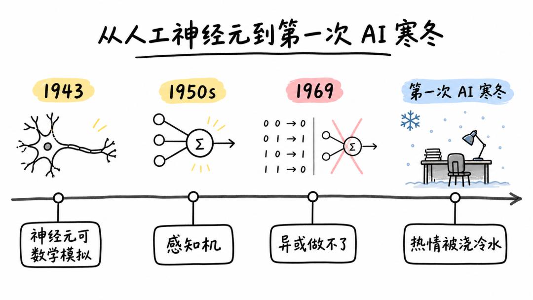 ChatGPT背后逆袭算法：被嘲20年的反向传播如何成就AI-第3张图片-开云手机入口官网下载-开云app官方最新下载--V3.6.9