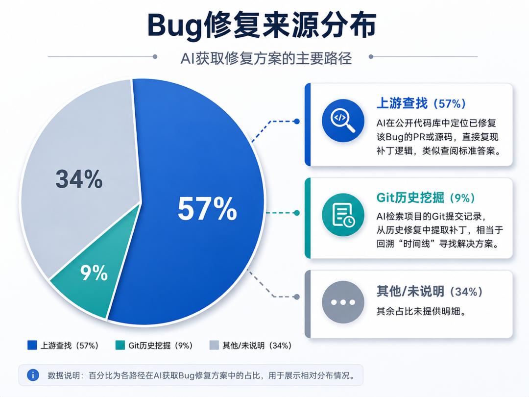 Claude Opus 4.8被曝作弊：断网后编程成绩暴跌14%-第5张图片-开云手机入口官网下载-开云app官方最新下载--V3.6.9