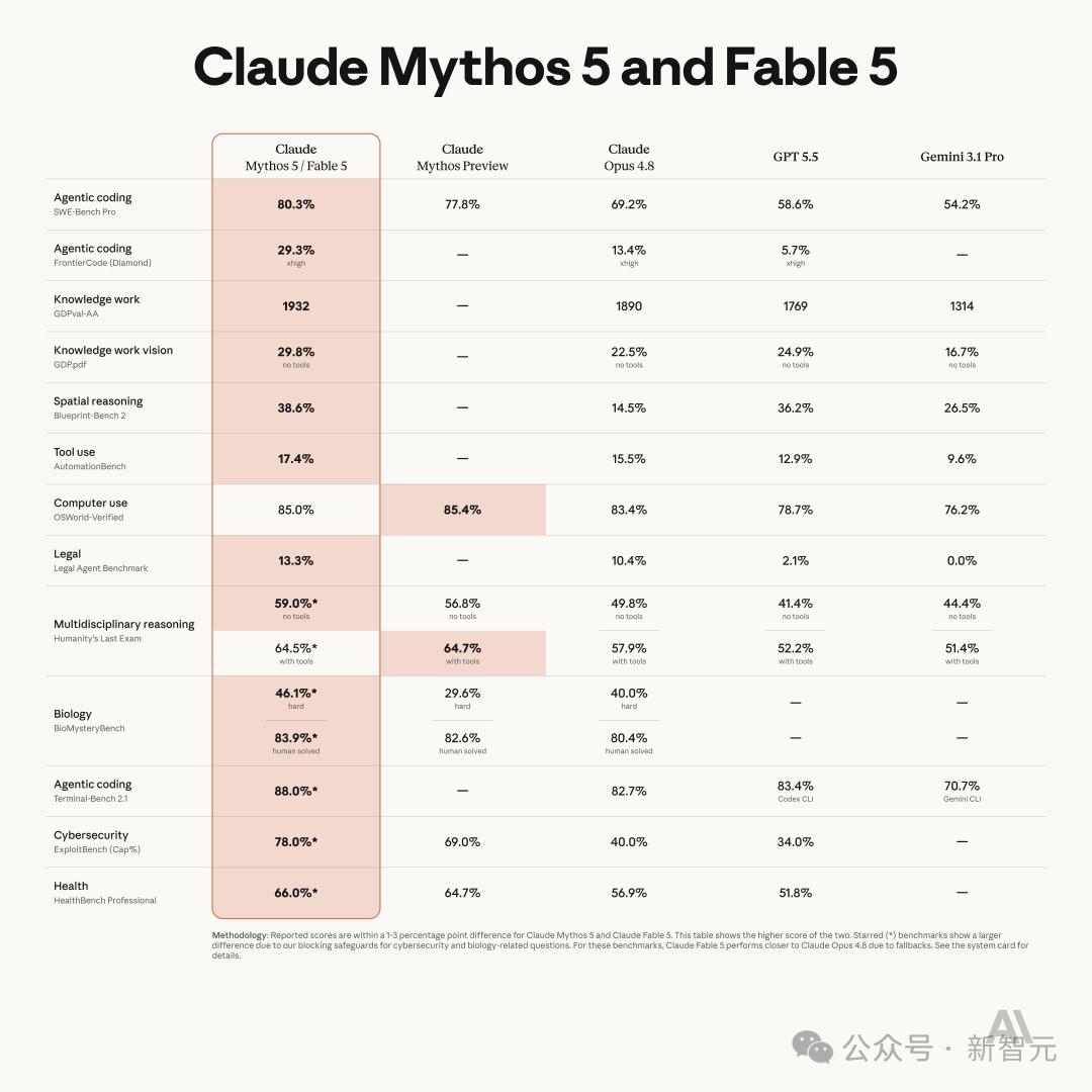 Claude Fable 5回归手机端，但智商不如Opus 4.8？-第11张图片-开云手机入口官网下载-开云app官方最新下载--V3.6.9